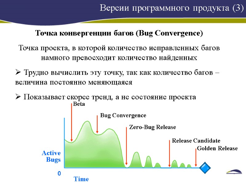 Версии программного продукта (3) Точка конвергенции багов (Bug Convergence) Точка проекта, в которой количество